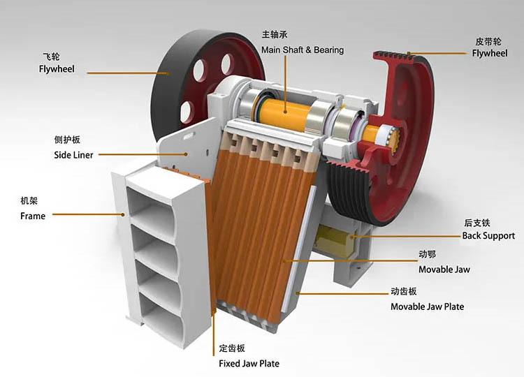 PE系列顎式破碎機結構 (02).jpg